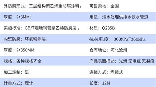 天门tpep防腐钢管加工参数指标