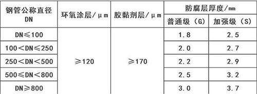 天门3pe防腐钢管供应涂层参数