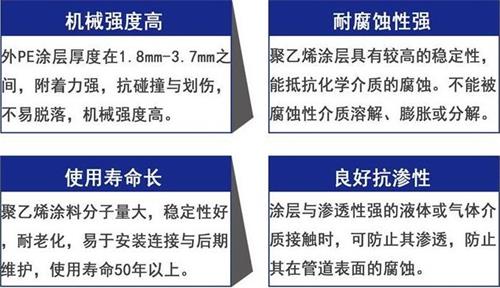 天门3pe防腐钢管供应性能优势